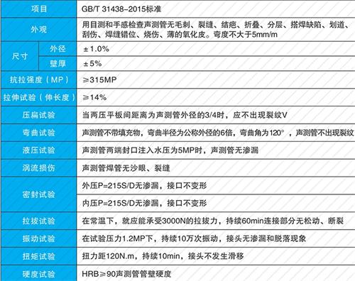 镇巴螺旋式声测管性能特点